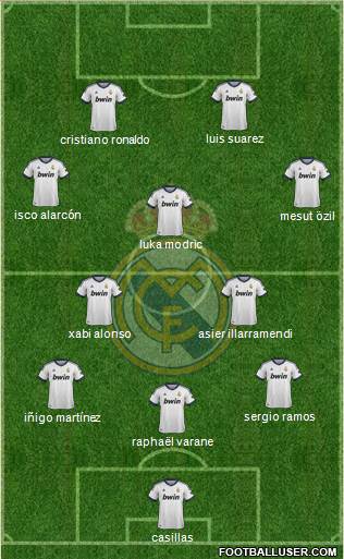 Real Madrid C.F. Formation 2013