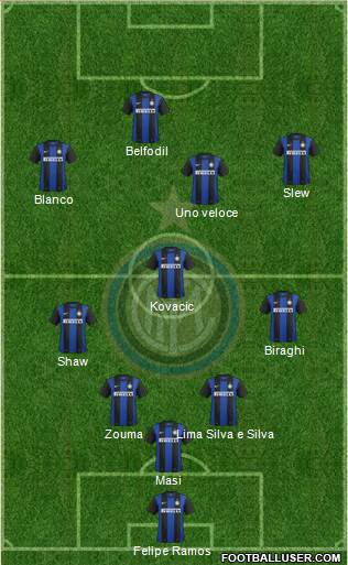 F.C. Internazionale Formation 2013