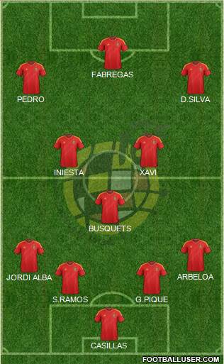 Spain Formation 2013