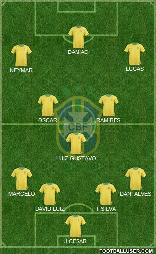 Brazil Formation 2013