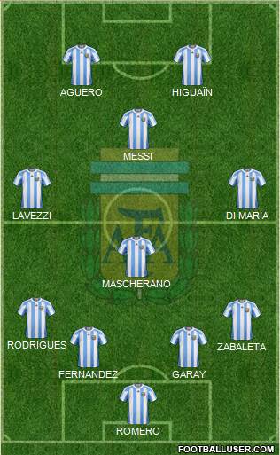 Argentina Formation 2013