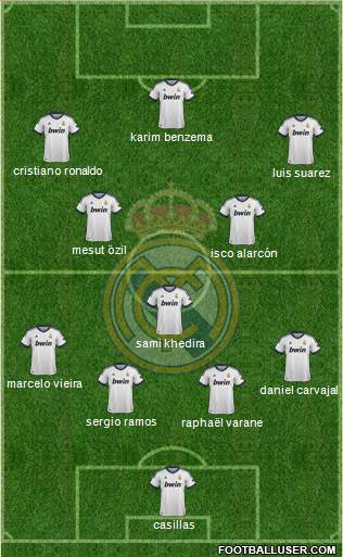 Real Madrid C.F. Formation 2013