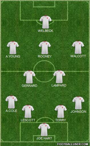 England Formation 2013