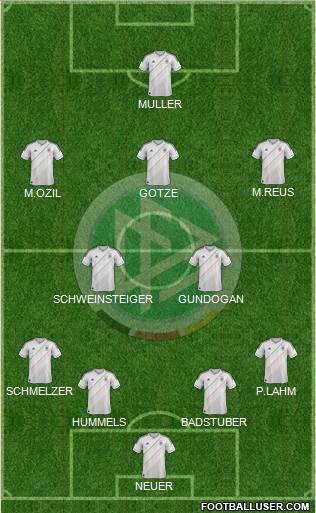 Germany Formation 2013
