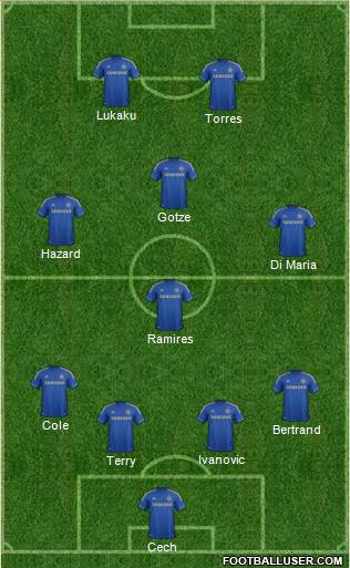 Chelsea Formation 2013