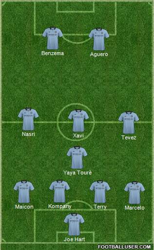 Manchester City Formation 2013