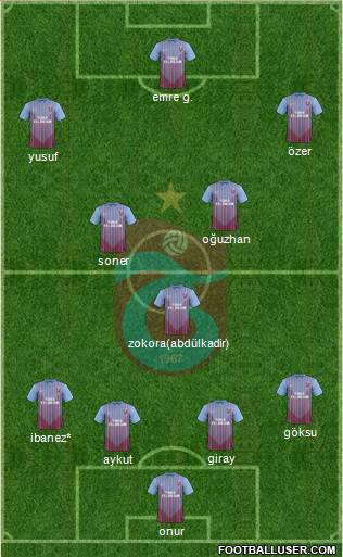 Trabzonspor Formation 2013