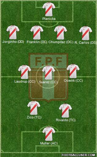 Peru Formation 2013