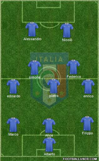 Italy Formation 2013