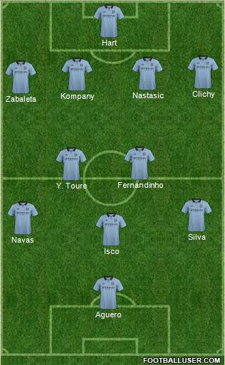 Manchester City Formation 2013