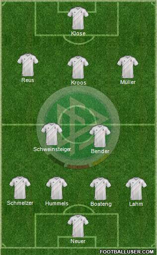 Germany Formation 2013