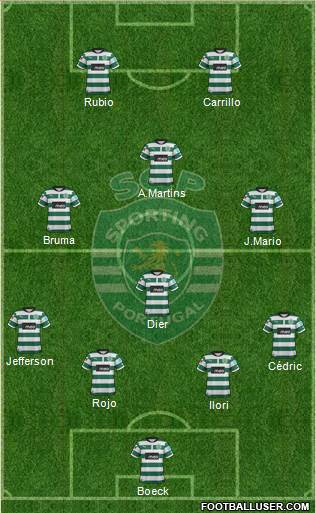 Sporting Clube de Portugal - SAD Formation 2013