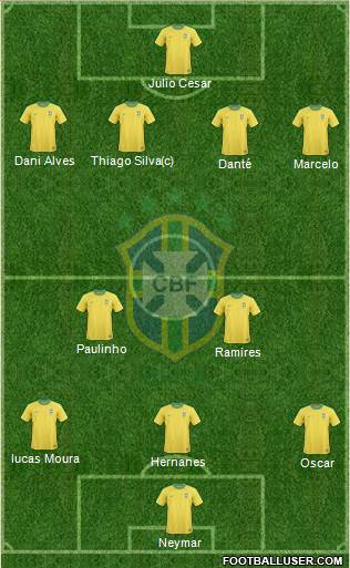 Brazil Formation 2013