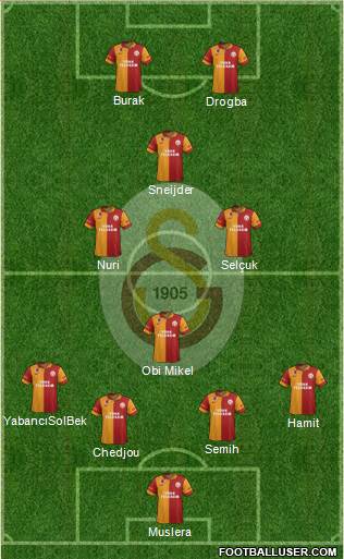 Galatasaray SK Formation 2013