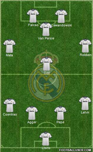 Real Madrid C.F. Formation 2013