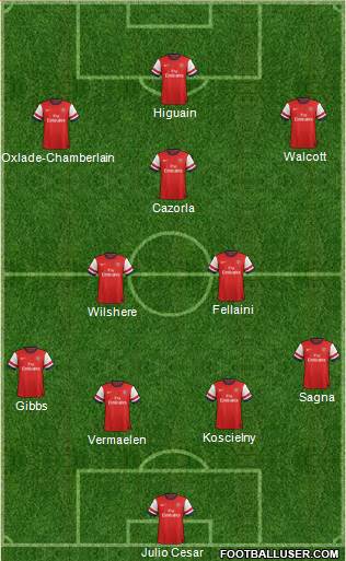 Arsenal Formation 2013