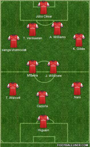 Arsenal Formation 2013