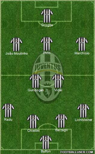Juventus Formation 2013