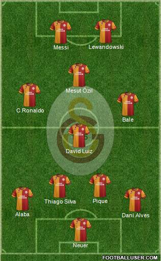 Galatasaray SK Formation 2013