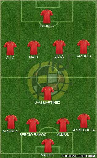 Spain Formation 2013