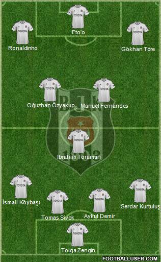 Besiktas JK Formation 2013