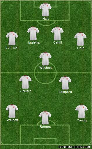 England Formation 2013