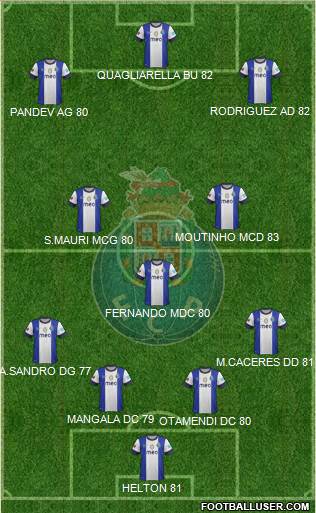 Futebol Clube do Porto - SAD Formation 2013