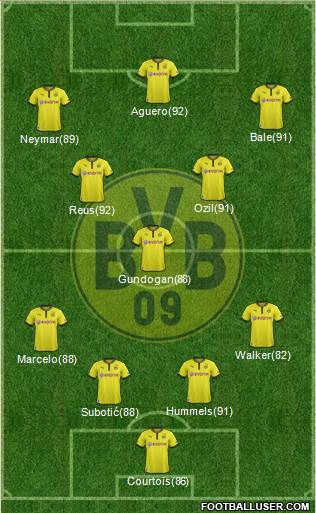 Borussia Dortmund Formation 2013