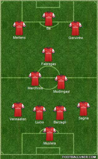Arsenal Formation 2013