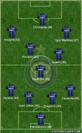 F.C. Internazionale Formation 2013