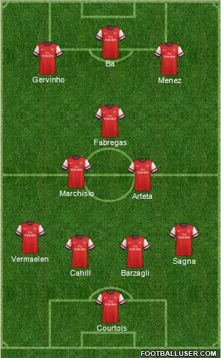Arsenal Formation 2013