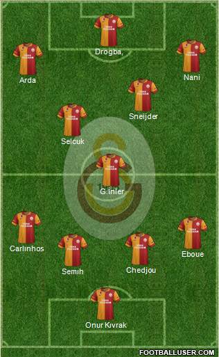 Galatasaray SK Formation 2013