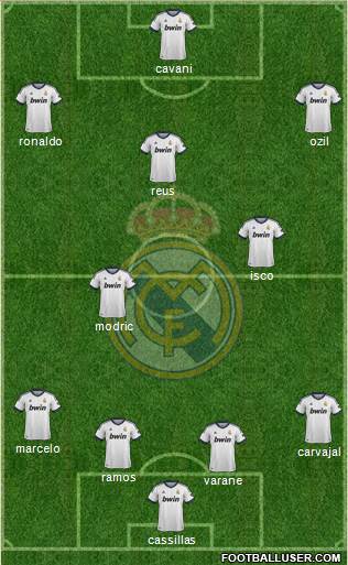 Real Madrid C.F. Formation 2013