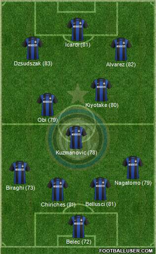 F.C. Internazionale Formation 2013