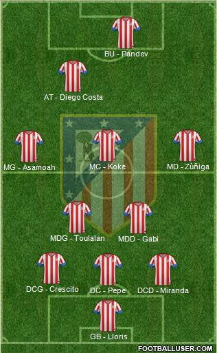 C. Atlético Madrid S.A.D. Formation 2013