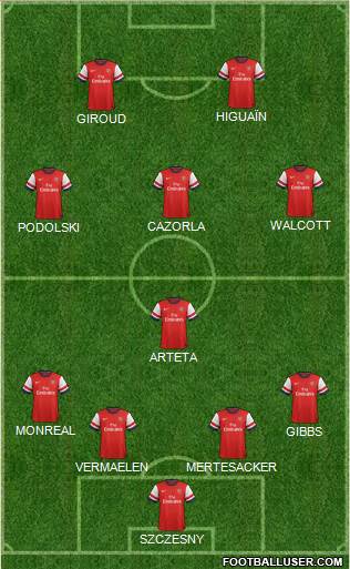 Arsenal Formation 2013
