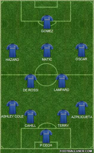Chelsea Formation 2013