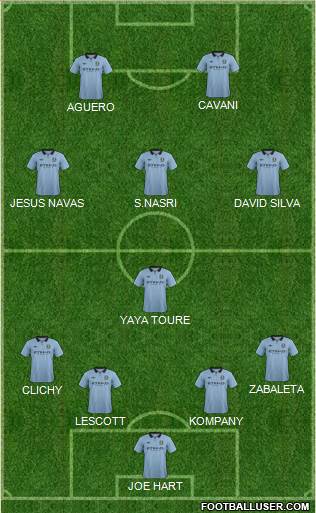 Manchester City Formation 2013