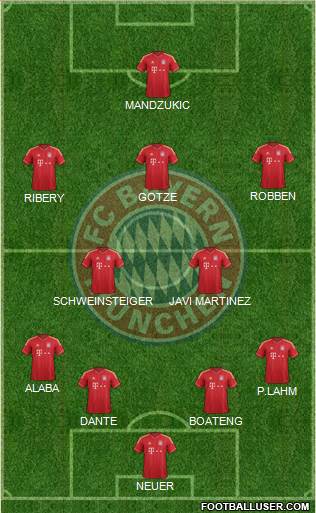 FC Bayern München Formation 2013