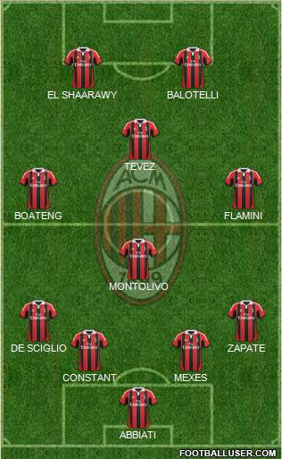 A.C. Milan Formation 2013