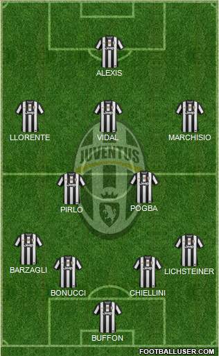 Juventus Formation 2013