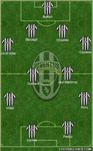 Juventus Formation 2013