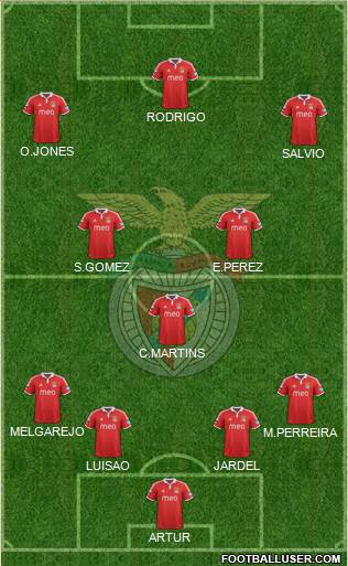 Sport Lisboa e Benfica - SAD Formation 2013