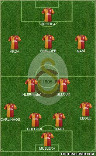 Galatasaray SK Formation 2013