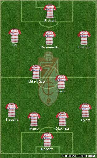 Granada C.F. Formation 2013