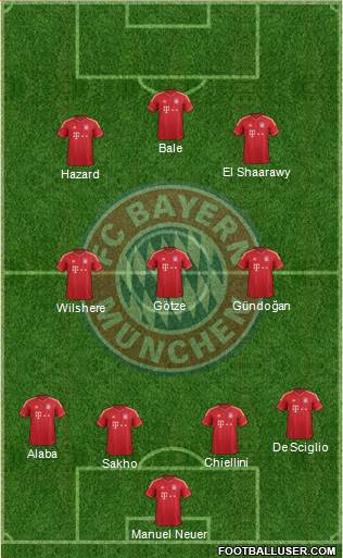 FC Bayern München Formation 2013