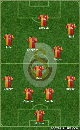 Galatasaray SK Formation 2013