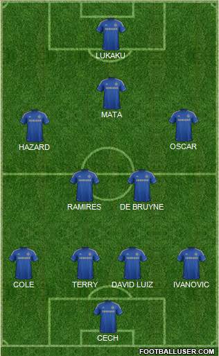 Chelsea Formation 2013