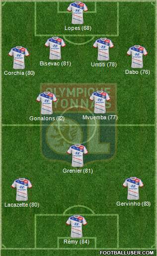Olympique Lyonnais Formation 2013