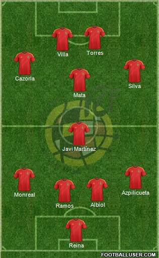 Spain Formation 2013